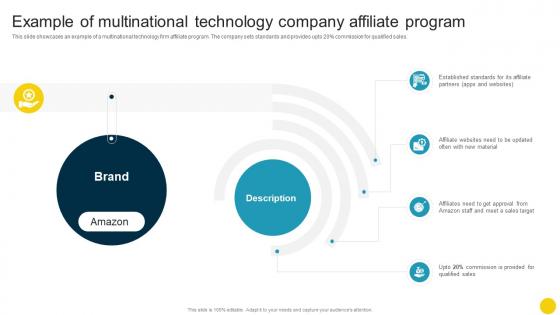 Example Of Multinational Technology Company Affiliate Program Optimizing Companys Sales SA SS