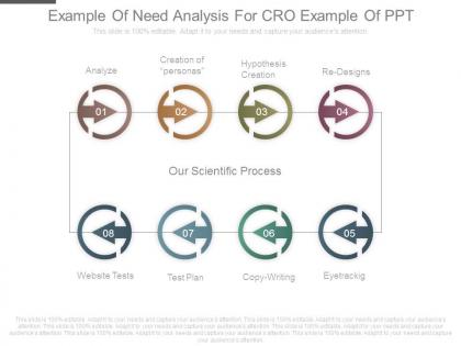 Example of need analysis for cro example of ppt