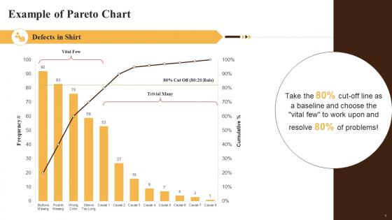 Example Of Pareto Chart Training Ppt