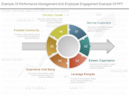Example of performance management and employee engagement example of ppt