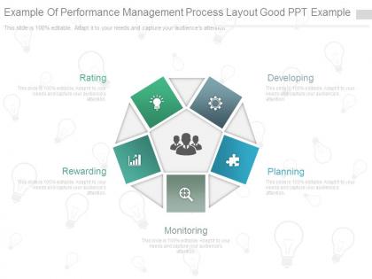 Example of performance management process layout good ppt example