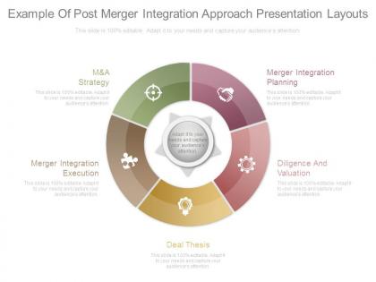 Example of post merger integration approach presentation layouts