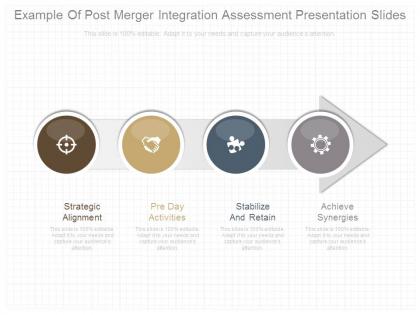 Example of post merger integration assessment presentation slides