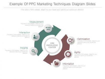 Example of ppc marketing techniques diagram slides