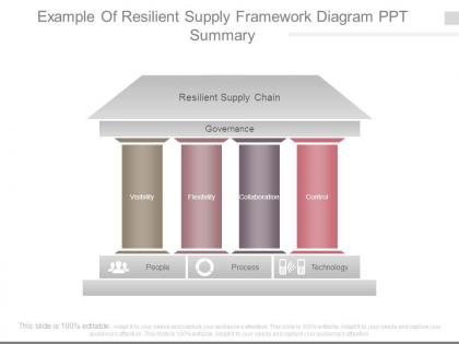 Example of resilient supply framework diagram ppt summary
