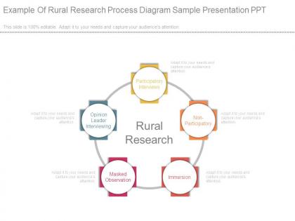 Example of rural research process diagram sample presentation ppt