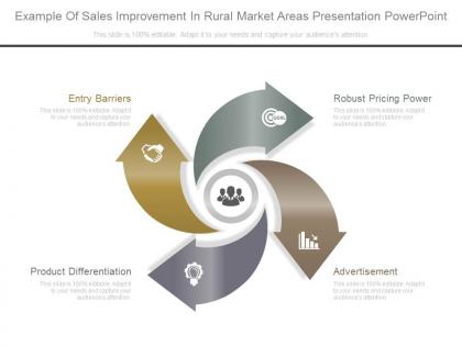 Example of sales improvement in rural market areas presentation powerpoint