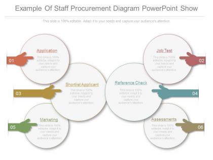 Example of staff procurement diagram powerpoint show