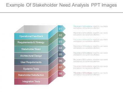 Example of stakeholder need analysis ppt images