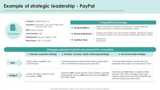 Example Of Strategic Leadership Paypal Strategic Management Overview Process Models And Framework