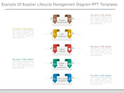Example of supplier lifecycle management diagram ppt templates