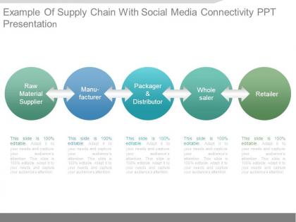 Example of supply chain with social media connectivity ppt presentation