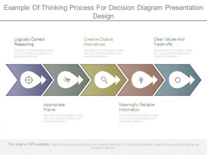 Example of thinking process for decision diagram presentation design
