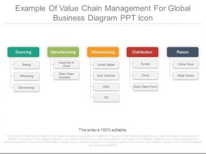 Example of value chain management for global business diagram ppt icon