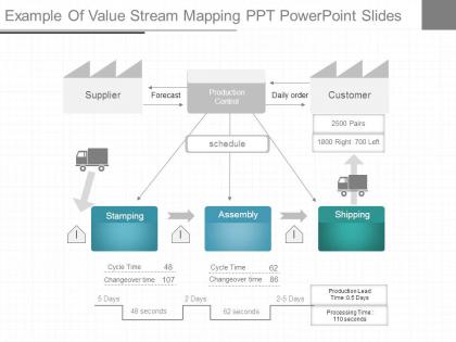Example of value stream mapping ppt powerpoint slides