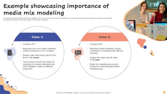 Example Showcasing Importance Of Media Mix Modeling