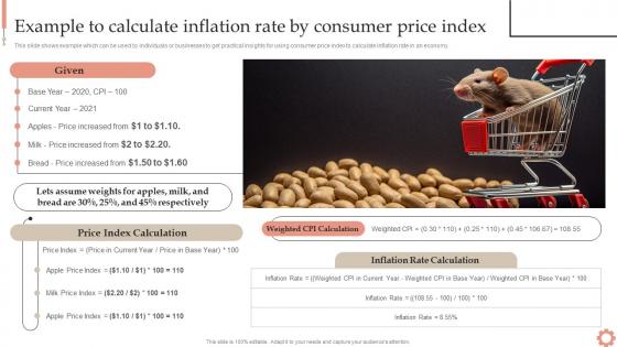Example To Calculate Inflation Rate By Inflation Dynamics Causes Impacts And Strategies Fin SS