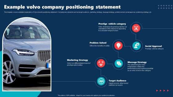 Example Volvo Company Positioning Statement Internal Brand Rollout Plan