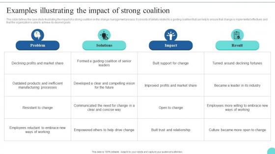 Examples Illustrating The Impact Of Strong Coalition Kotters 8 Step Model Guide CM SS