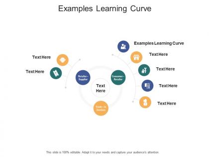Examples learning curve ppt powerpoint presentation infographic template information cpb