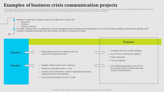 Examples Of Business Crisis Communication Projects Public Relations Strategy SS V