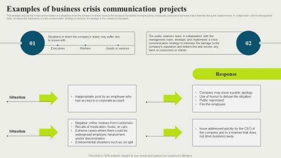 Examples Of Business Crisis Communication Strategic And Corporate Communication Strategy SS V