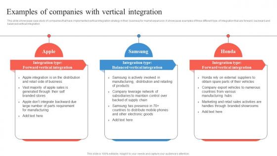 Examples Of Companies With Vertical Integration Business Integration Strategy Strategy SS V
