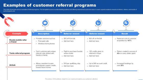 Examples Of Customer Referral Programs Customer Marketing Strategies To Encourage