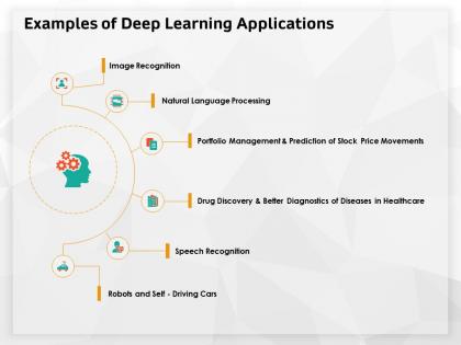 Examples of deep learning applications diagnostics ppt powerpoint presentation visual aids show