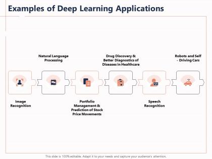 Examples of deep learning applications movements recognition ppt powerpoint presentation