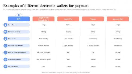 Examples Of Different Electronic Wallets For Unlocking Digital Wallets All You Need Fin SS