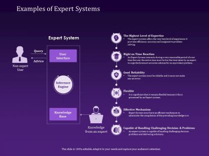 Examples of expert systems reaction ppt powerpoint presentation images