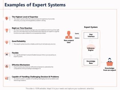 Examples of expert systems reliability level ppt powerpoint presentation infographics
