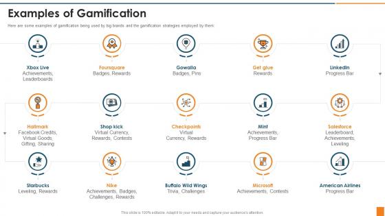Examples Of Gamification How Develop Gamification Marketing Strategy