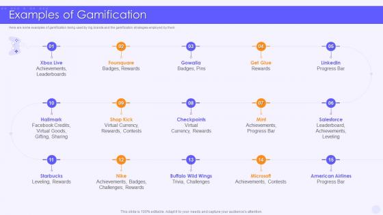 Examples Of Gamification Implementing Games In Business Marketing
