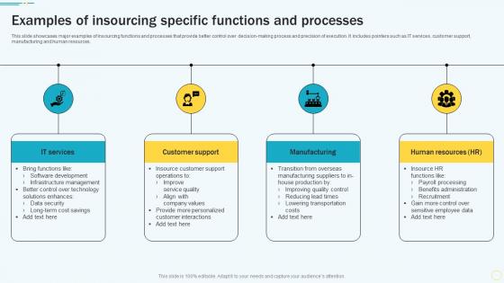Examples Of Insourcing Specific Functions And Processes