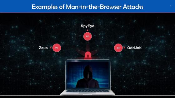 Examples Of Man In The Browser Attacks Training Ppt
