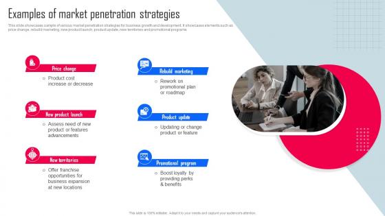 Examples Of Market Penetration Key Strategies For Organization Growth And Development Strategy SS V