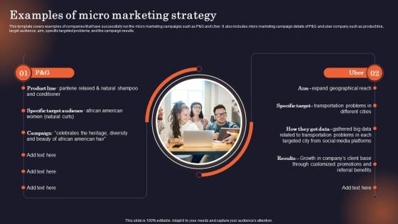 Examples Of Micro Marketing Strategy Why Is Identifying The Target Market