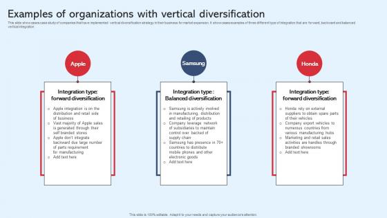 Examples Of Organizations With Vertical Diversification In Business To Expand Strategy SS V