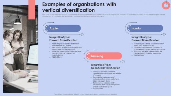 Examples Of Organizations With Vertical Diversification Strategy To Manage Strategy SS