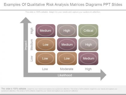 Examples of qualitative risk analysis matrices diagrams ppt slides