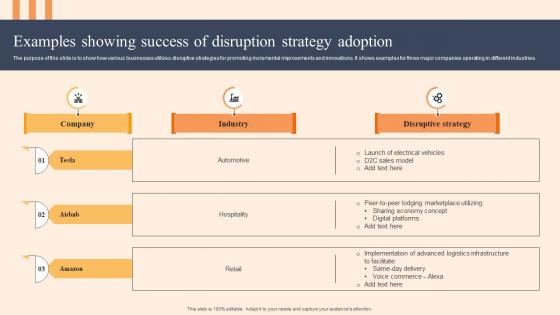 Examples Showing Success Of Disruption Strategy Adoption