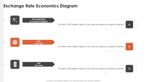 Exchange Rate Economics Diagram In Powerpoint And Google Slides Cpb