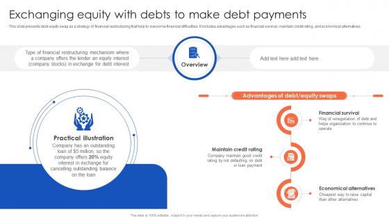 Exchanging Equity With Debts To Make Debt The Ultimate Guide To Corporate Financial Distress