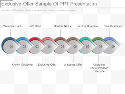 Exclusive offer sample of ppt presentation