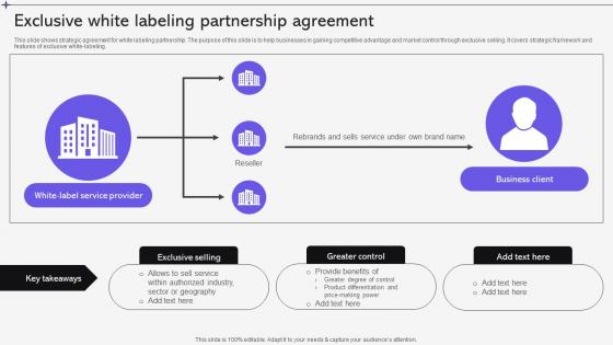 Exclusive White Labeling Partnership Agreement
