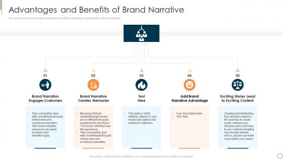 Executing brand narrative to change client prospects advantages and benefits