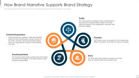 Executing brand narrative to change client prospects how brand narrative supports