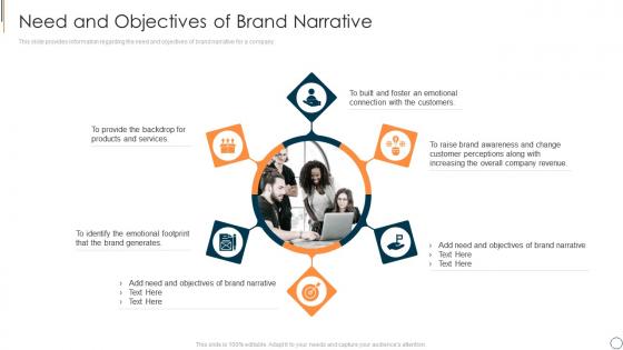 Executing brand narrative to change client prospects need and objectives of brand